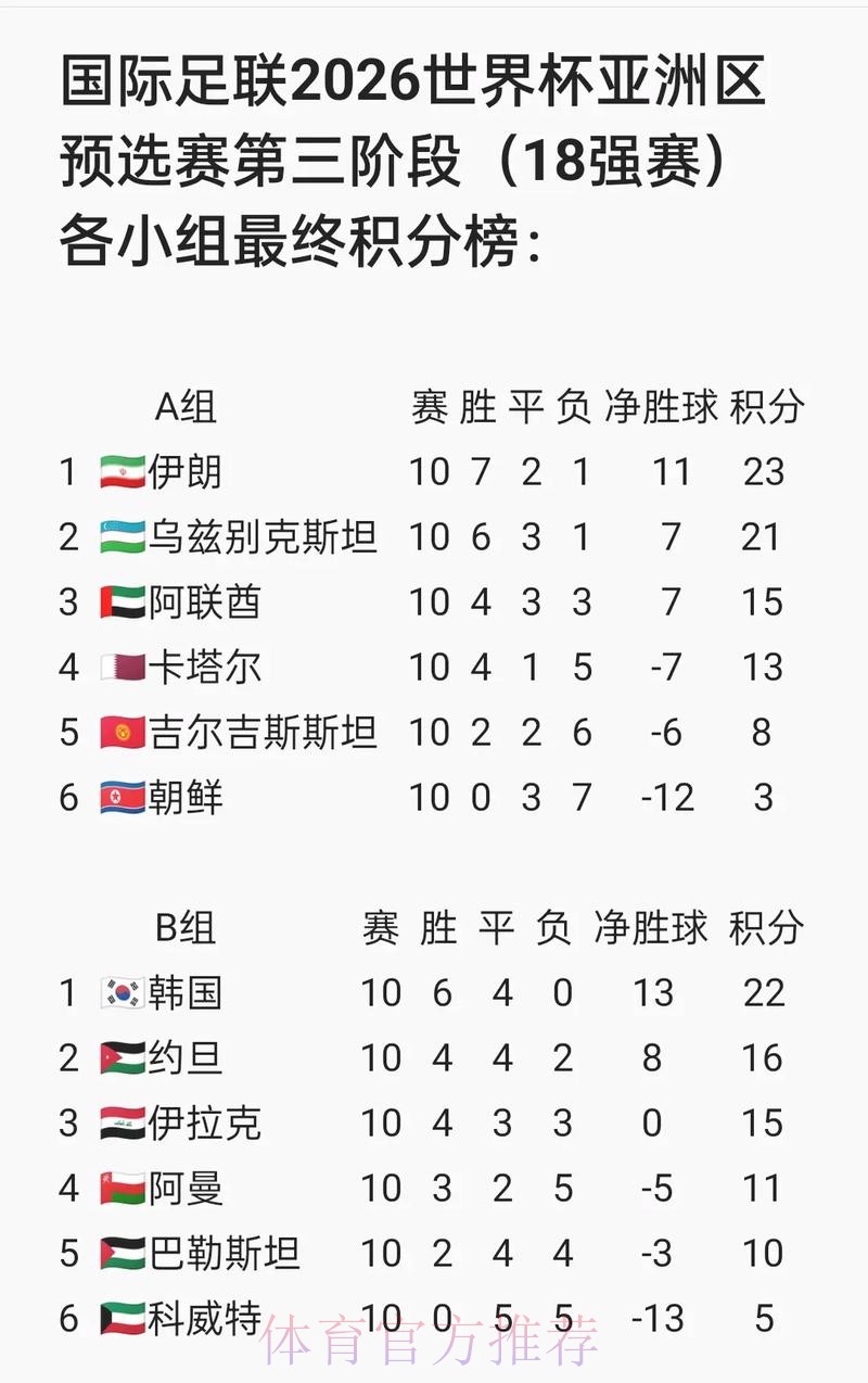 世界杯比分注册入口地址